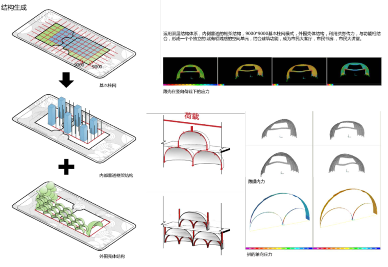 [广东]中山纪念馆图书馆方案文本+CAD-结构生成