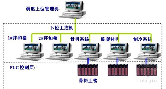 [云南]大（一）型水电站溢洪道土建及安装工程施工组织设计(306页)