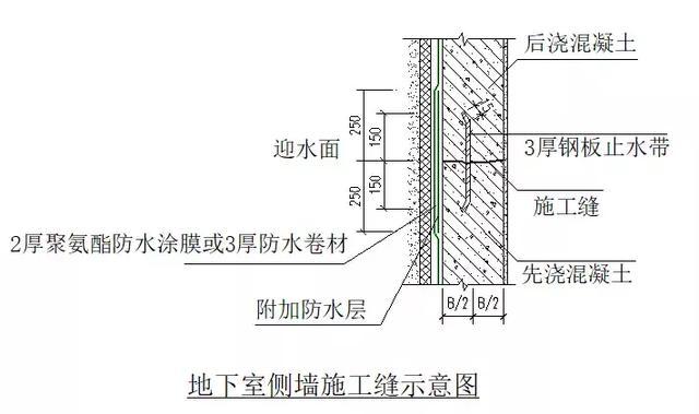 地下室防渗节点标准化做法施工工艺详解，绝对值得收藏！