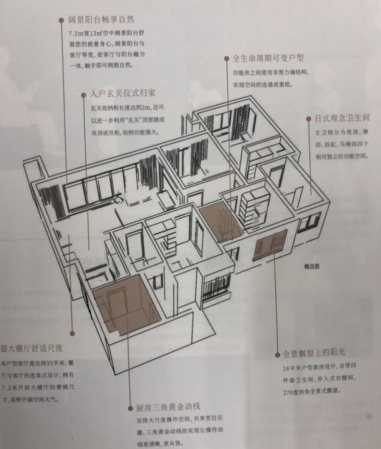 一家千亿房企20年的产品进化史，首次全面曝光！_23