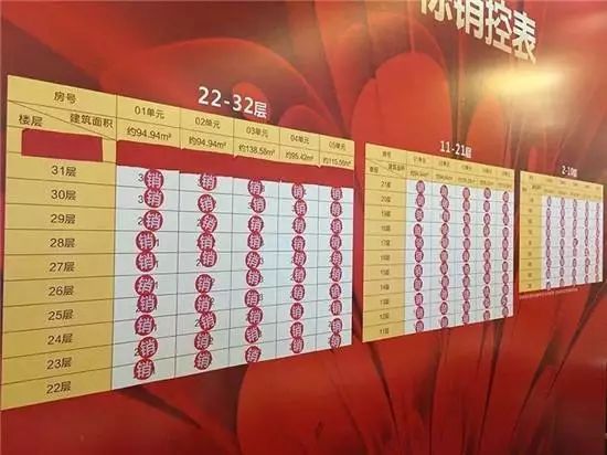 新手买房并没有多复杂，按照这10个流程轻松搞定！_3