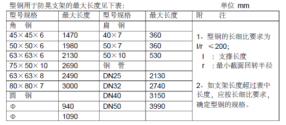 某消防工程技术标（全面）共165页_5