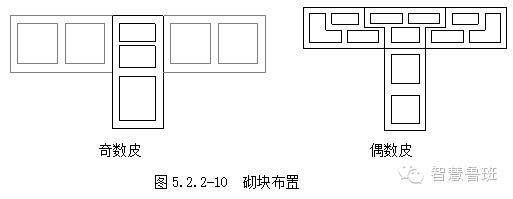 一种不设构造柱，看不见圈梁过梁的砌体，还送你技术交底_13