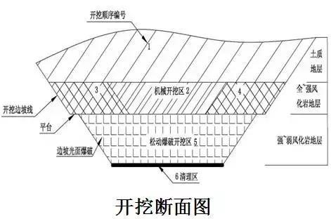 高速公路路基标准化施工工艺详解！_6