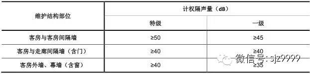 酒店建筑设计——要点总结_8