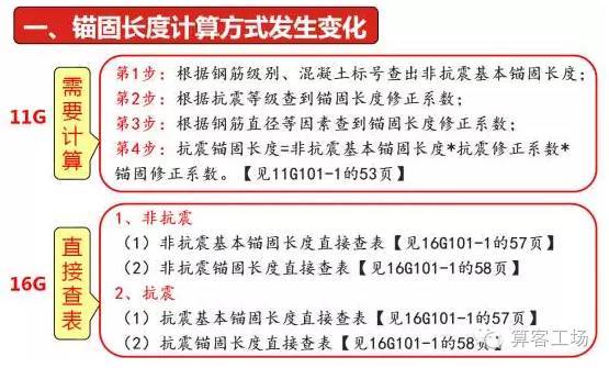 江山市农村建房通用图集资料下载-看懂这18点，轻松玩转16G101新图集~