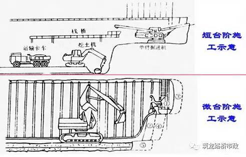 隧道新奥法开挖方法及工序图文详解，讲得太完美了！-QQ截图20170518174105.jpg