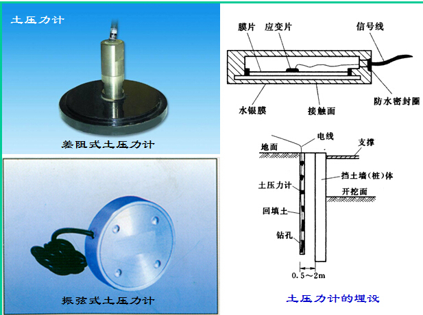 《基础工程》培训讲义663页附动画（浅基础桩基础沉井，地连墙，现场检测）-基础检测