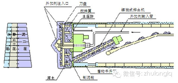 隧道盾构掘进施工中常见的问题及解决方式_4