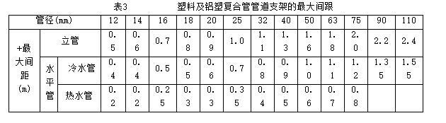 室内给水系统管道安装——技术交底