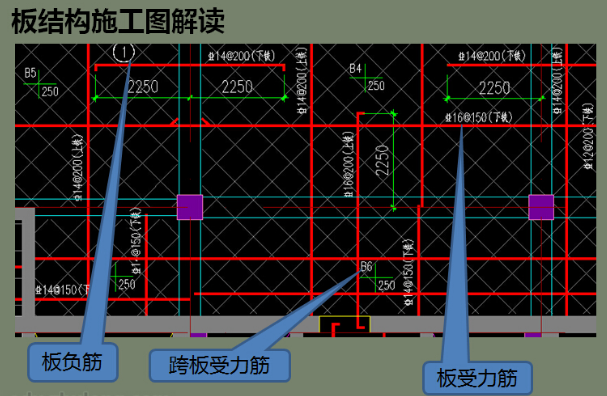 土建工程中常见问题及解决方案汇总_43