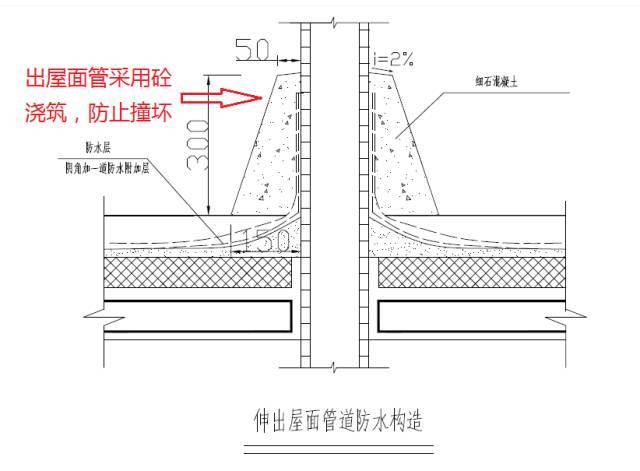 15个防水节点做法，解决屋面渗漏难题！_15