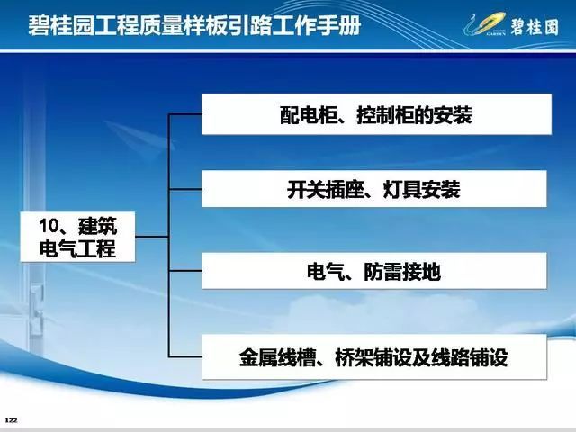 碧桂园工程质量样板引路工作手册_113