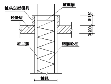 地基与基础工程优秀节点实例，看完你就就赚到_7