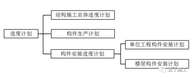 从设计到验收，原来装配式建筑施工全流程是这样的！_24