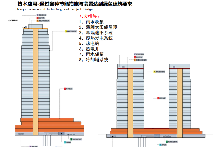 [浙江]宁波科技园建筑方案文本设计（包含PDF+134页）-技术应用