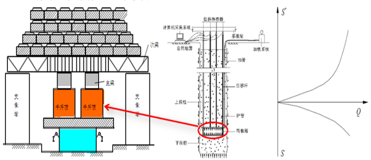 在役桥梁桩基础质量检测技术_3