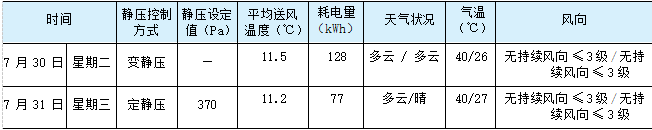 连载· 46 |《变风量空调系统》浙江省丽水变风量空调改造设计_6