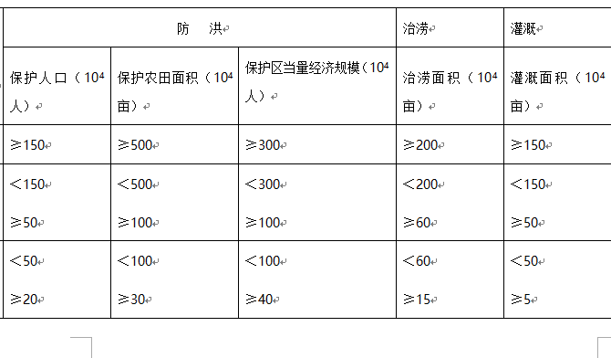 水利安全生产基本知识Word版（共38页）_2