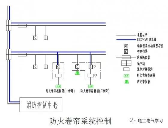 电气消防联动控制系统设计思路_10