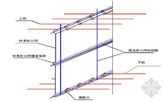 风景园林快题节点资料下载-后浇带处快易收口网节点详图