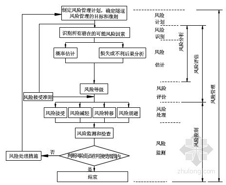 铁路安全风险评价资料下载-长株潭城际铁路安全风险管理实施细则