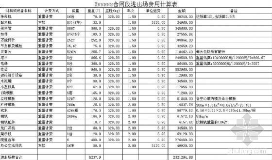 贵州市政公路清单预算书资料下载-某公路标后预算书（2008年）