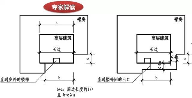 新消防规范的99处重大变动，不清楚？就等着反复改图吧！_125