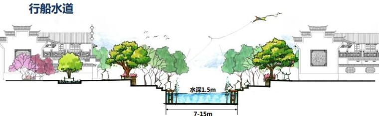 上海古城公园规划资料下载-[湖南]江南古城景观规划方案设计文本