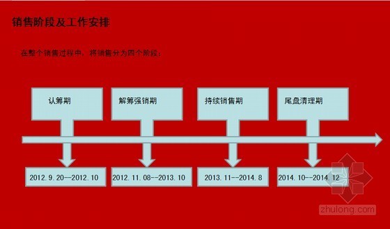 成都商业综合体成本测算资料下载-城市综合体商业营销策划及销售策略方案