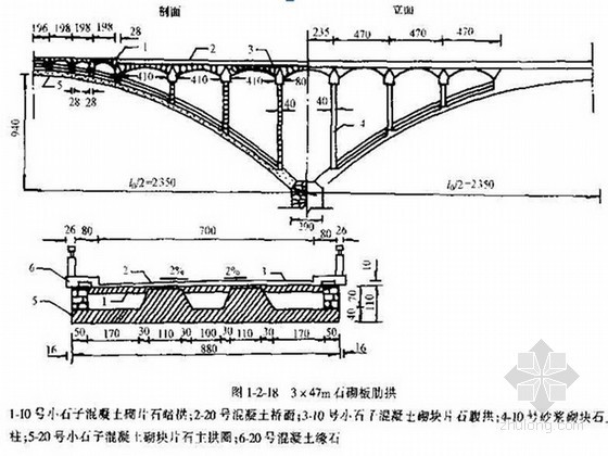 桥梁工程课程ppt模板资料下载-桥梁工程拱桥设计详解（PPT）