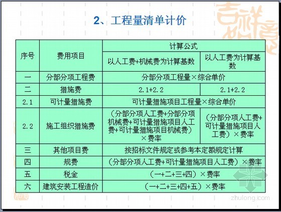 [全国]2013版有色金属工业尾矿工程预算定额交底及实操应用讲解（117页）-工程量清单计价 