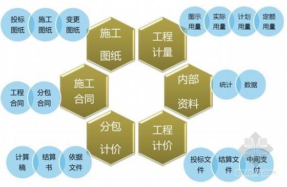 文件管理资料下载-工程档案文件管理培训讲义