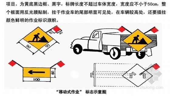 [山东]市政工程施工现场安全文明施工图集高清版103页-“移动式作业” 标志示意图