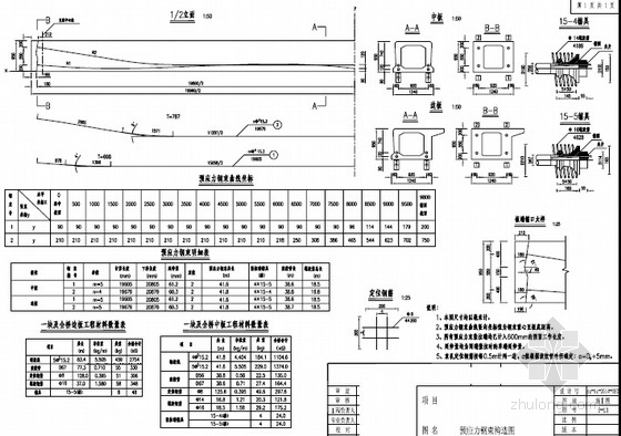 [湖北]3孔20m简支空心板梁桥施工图34张（先简支后连续）-预应力钢束构造图 