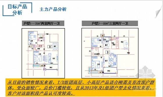 公寓住宅项目营销推广方案-主力产品分析 