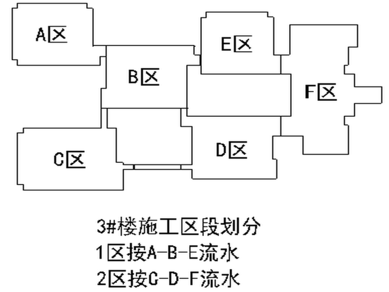 敦煌国际酒店项目施工组织设计钢框架结构-3#楼施工区段划分