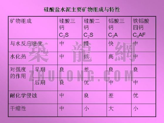 西安交通大学土木工程学院资料下载-《土木工程材料》(三) (本课件无语音)