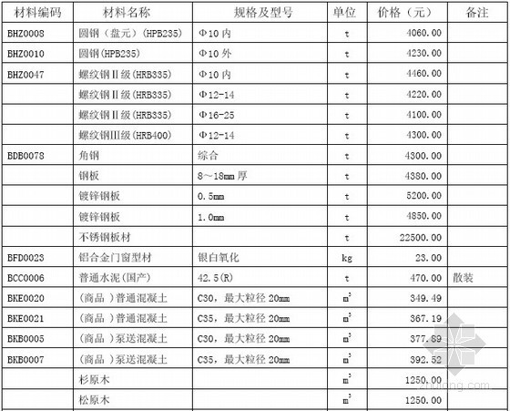 深圳2018年9月信息价资料下载-[深圳]2013年6月建设工程材料参考价