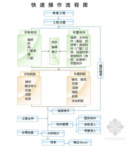 室内设计图文教程资料下载-[新手必备]建筑、钢筋工程斯维尔三维算量入门教程（含实例）图文236页