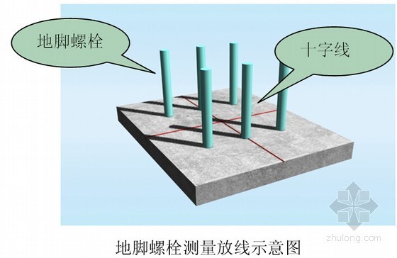 [浙江]门式轻钢结构厂房施工组织设计（160余页）-地脚螺栓测量放线示意图 