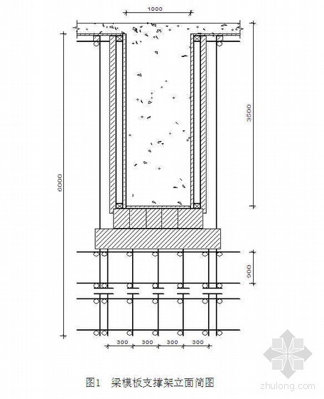 地下室剪力墙支撑施工方案资料下载-惠州某商住楼转换层施工方案（框肢剪力墙 梁高3.5m 附计算书）