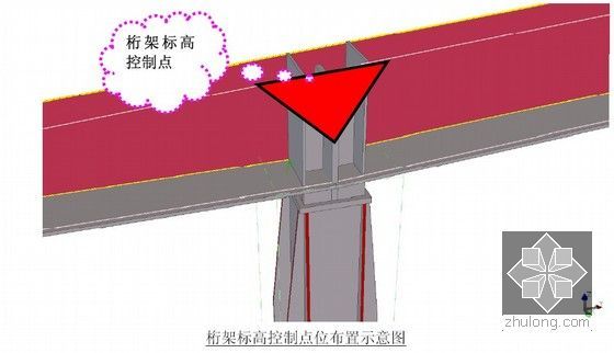 [江苏]会展中心屋面大跨度钢桁架体系施工方案-图5