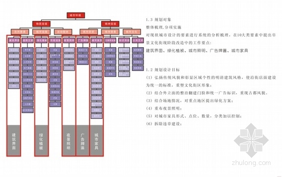 城区景观改造设计资料下载-[北京]城区景观规划设计方案