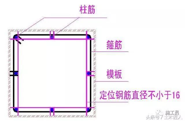 主体结构施工常见10种质量通病，表现形式及防治措施_3