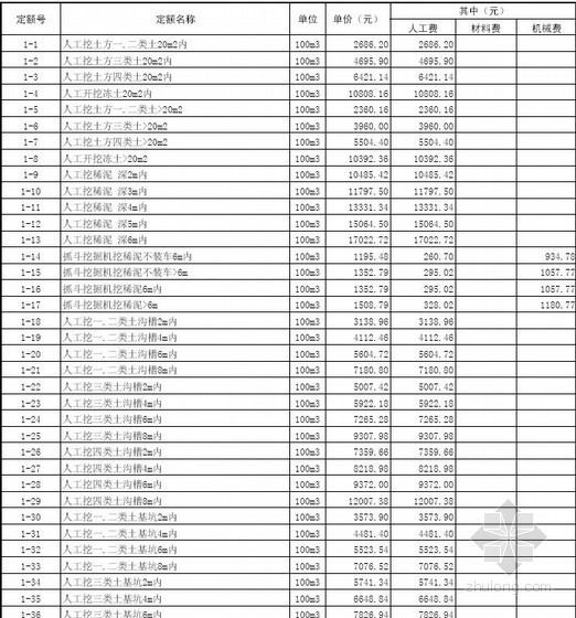 市政养护维修设计资料下载-2013年山东省市政养护维修工程价目表