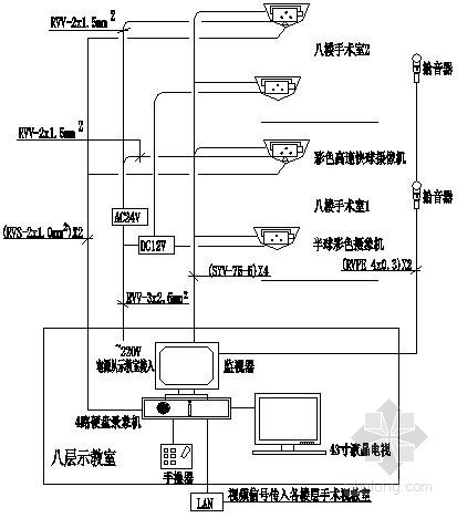 广西某医院智能化系统图- 