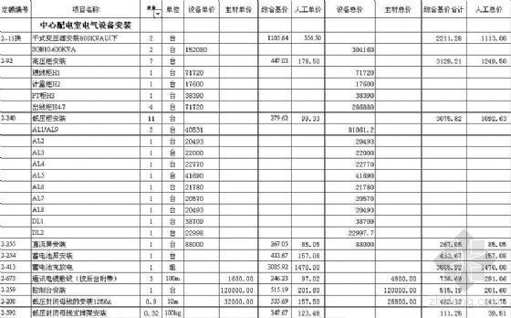 厂房配电工程预算资料下载-郑州市植物园供配电工程预算书
