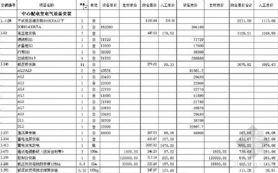 视频监控预算报价书资料下载-郑州市植物园供配电工程预算书