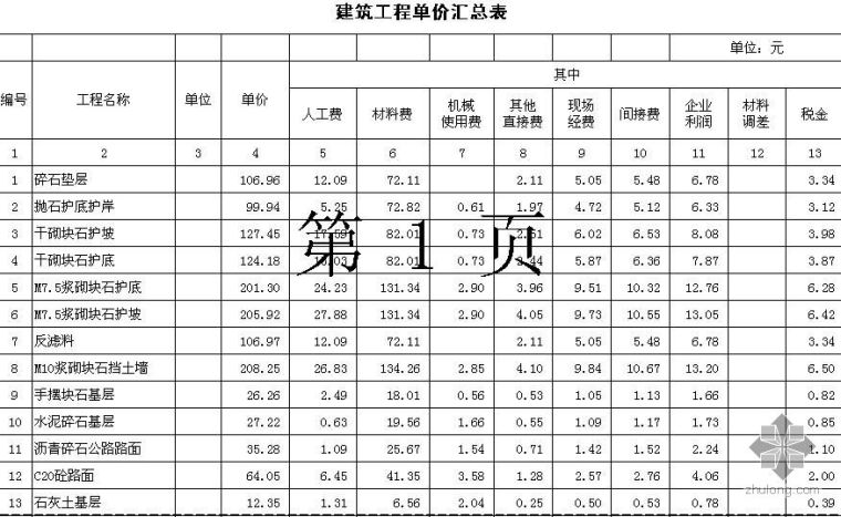 京九铁路阜阳枢纽工程资料下载-某水利枢纽工程概算书